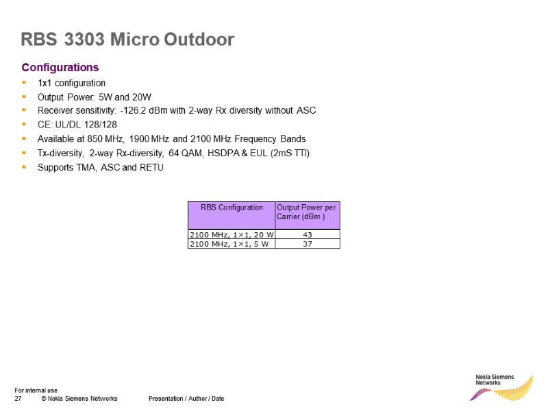 Configurations 1x1 configuration Output Power: 5W and 20W Receiver sensitivity: -126.2 dBm with 2-way